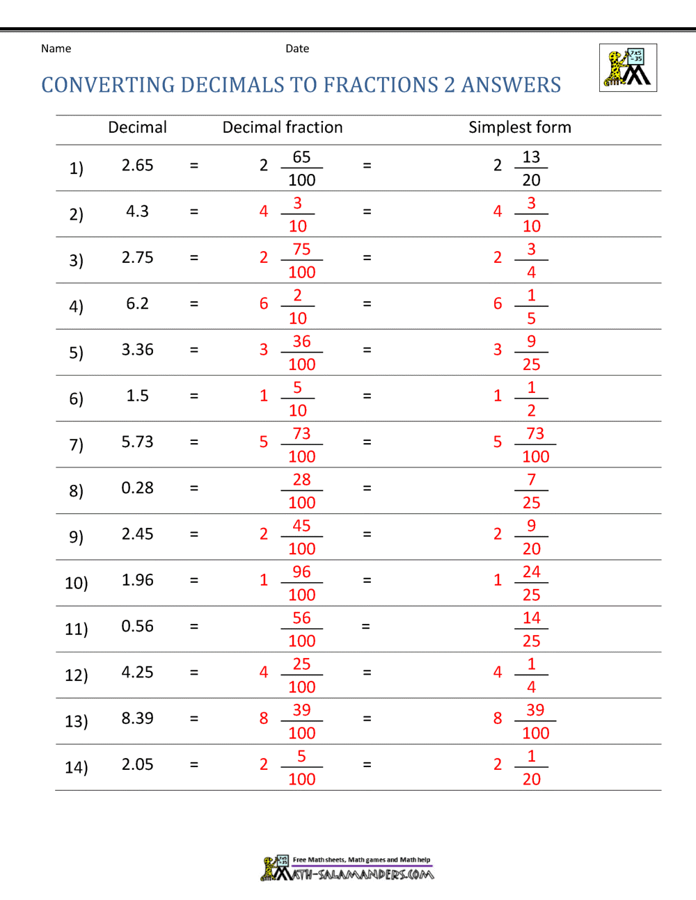 Converting Decimals to Fractions Worksheet With Regard To Repeating Decimals To Fractions Worksheet