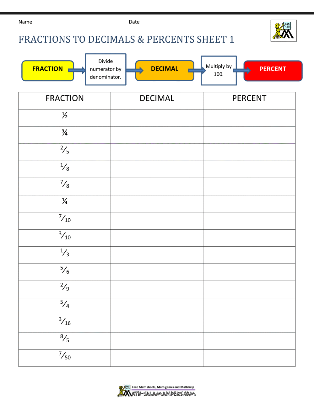 Fractions Decimals Percents Worksheets Within Fraction Decimal Percent Worksheet Pdf
