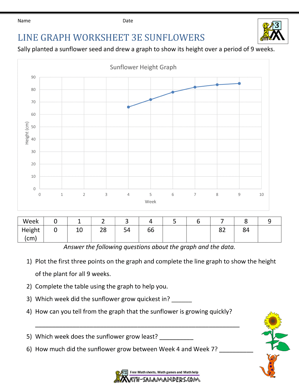 Line Graph Worksheets 22rd Grade With Create A Line Plot Worksheet