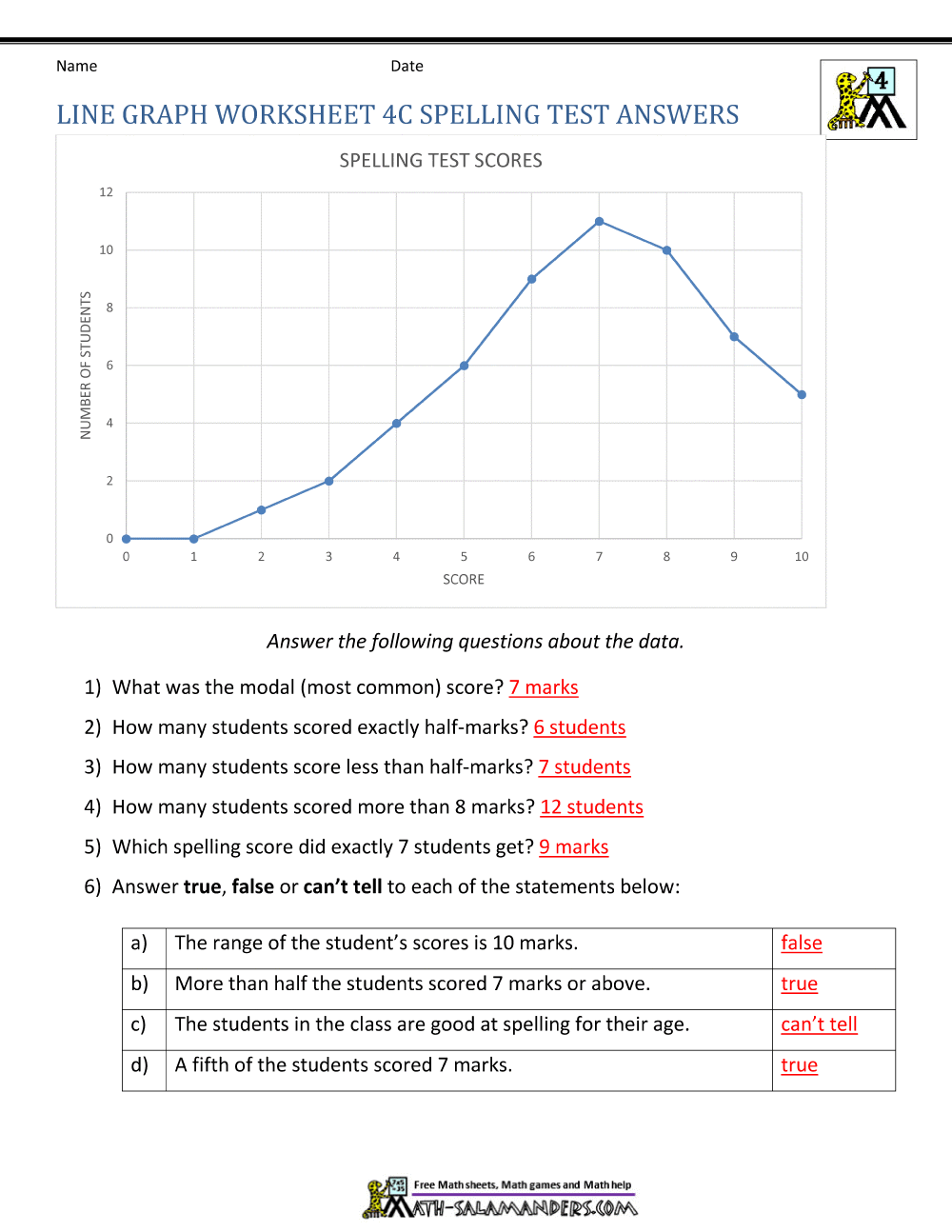 Bar Graph And Line Graph Worksheets - Free Table Bar Chart Regarding Interpreting Graphs Worksheet High School
