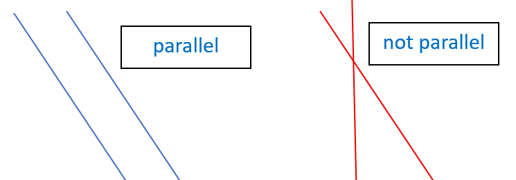 example showing parallel lines image
