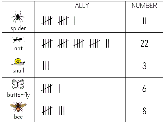 What Are Tally Marks In Math At Joshua Allingham Blog