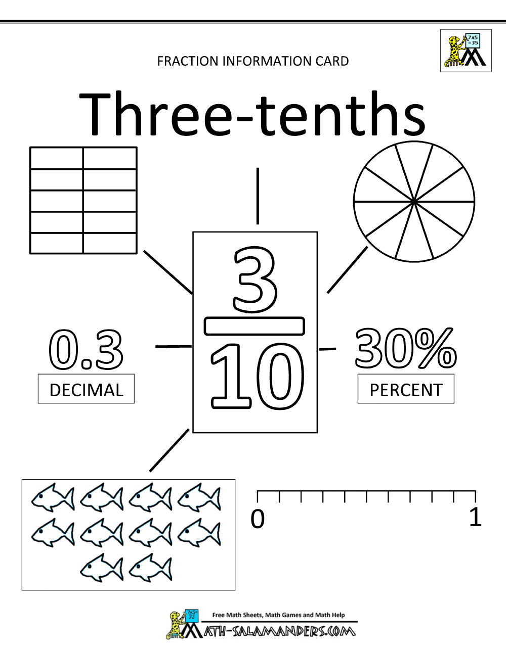 fractions decimals percents - fractions information cards (tenths)