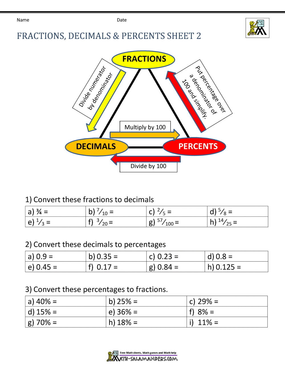 Fractions Decimals Percents Worksheets Inside Comparing Fractions And Decimals Worksheet
