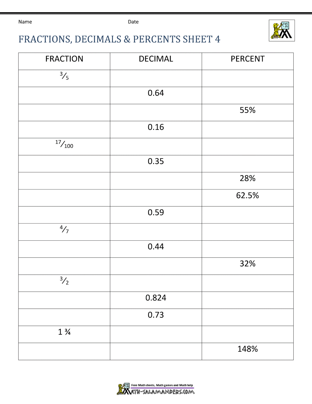 Fractions Decimals Percents Worksheets Throughout Comparing Fractions And Decimals Worksheet