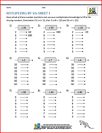 Multiplication Fact Sheets
