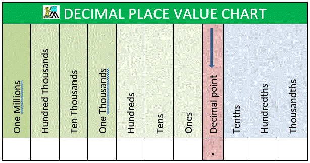 Place Value Chart Free Printable Pdf