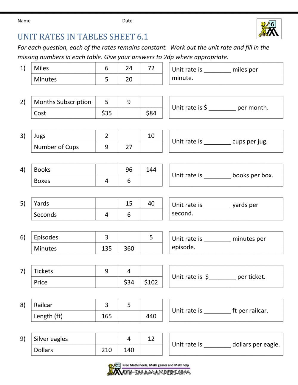 Unit Rate Problems 22th Grade Inside Unit Rate Worksheet 6th Grade