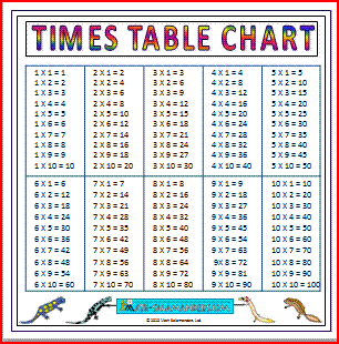 Table Chart From 2 To 30
