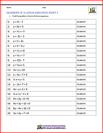 gradient of a linear equation worksheet 1