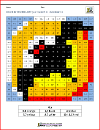 halloween color by number bat subtraction to 12
