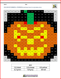halloween color by number pumpkin subtraction to 10
