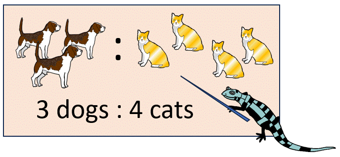 How to do Ratio Problems header image