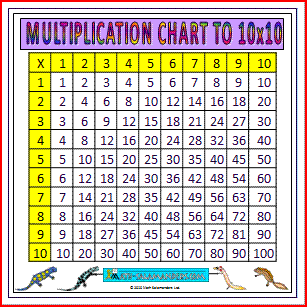 Times Table Maths Poster Pirates KS2 Large A2 PVC Print Rip Water Resistant 