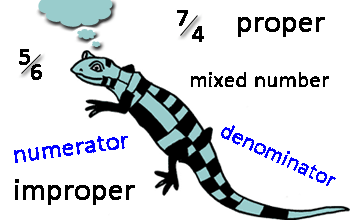 learning fractions image