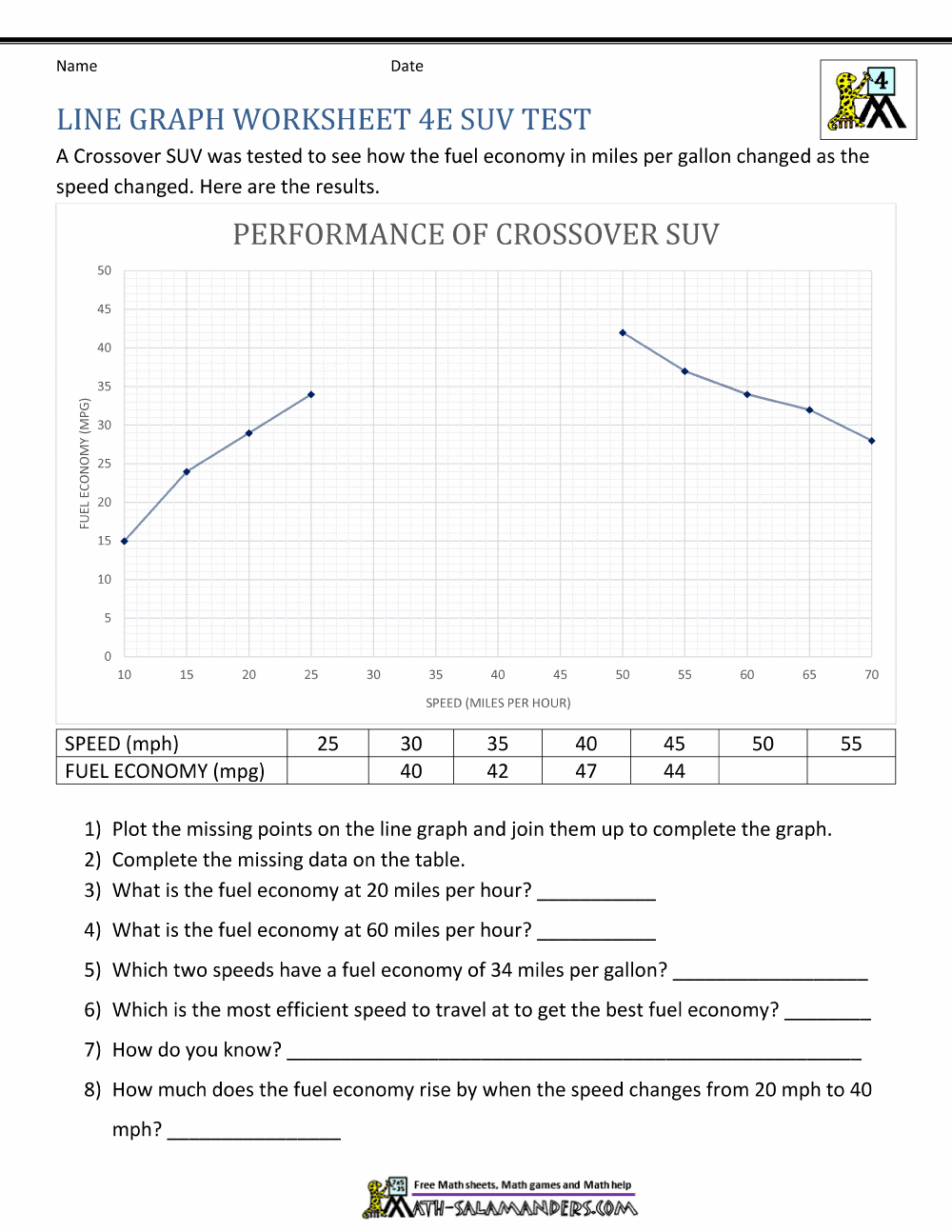 Line Graphs Worksheet 23th Grade Within Vertical Line Test Worksheet