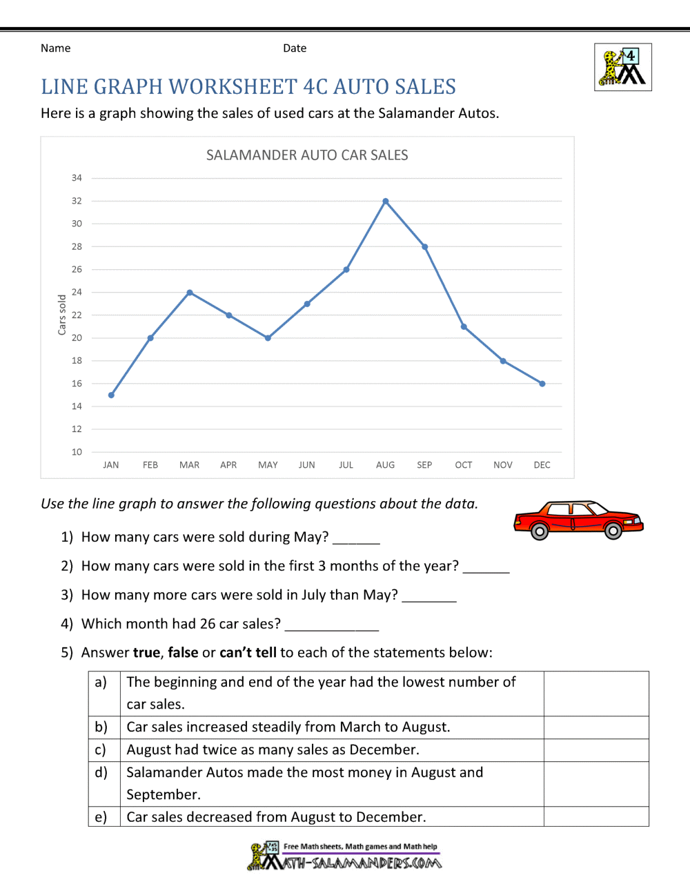 Understanding Graphs Worksheet Bar Chart Practice Foundation Year 4 