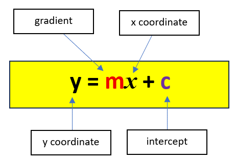 linear equation slope-intercept form image