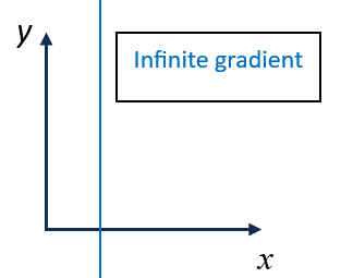 linear equations infinite gradient image