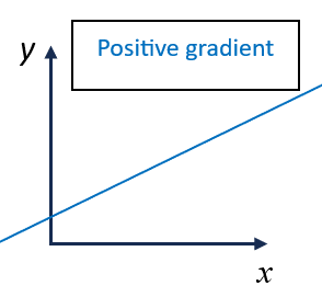 slope of a linear equation header image