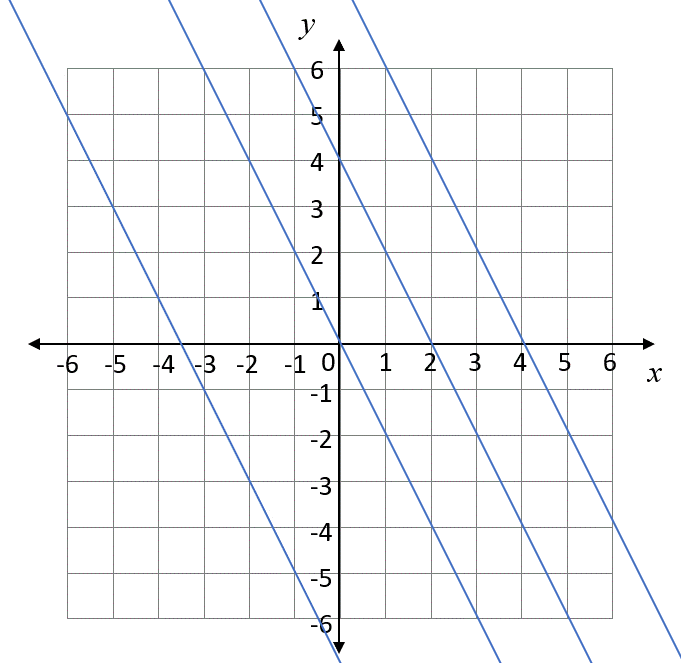 linear equations that are parallel example 1 image