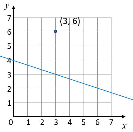 linear equations that are parallel example 6