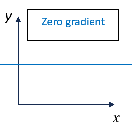 linear equations zero gradient image