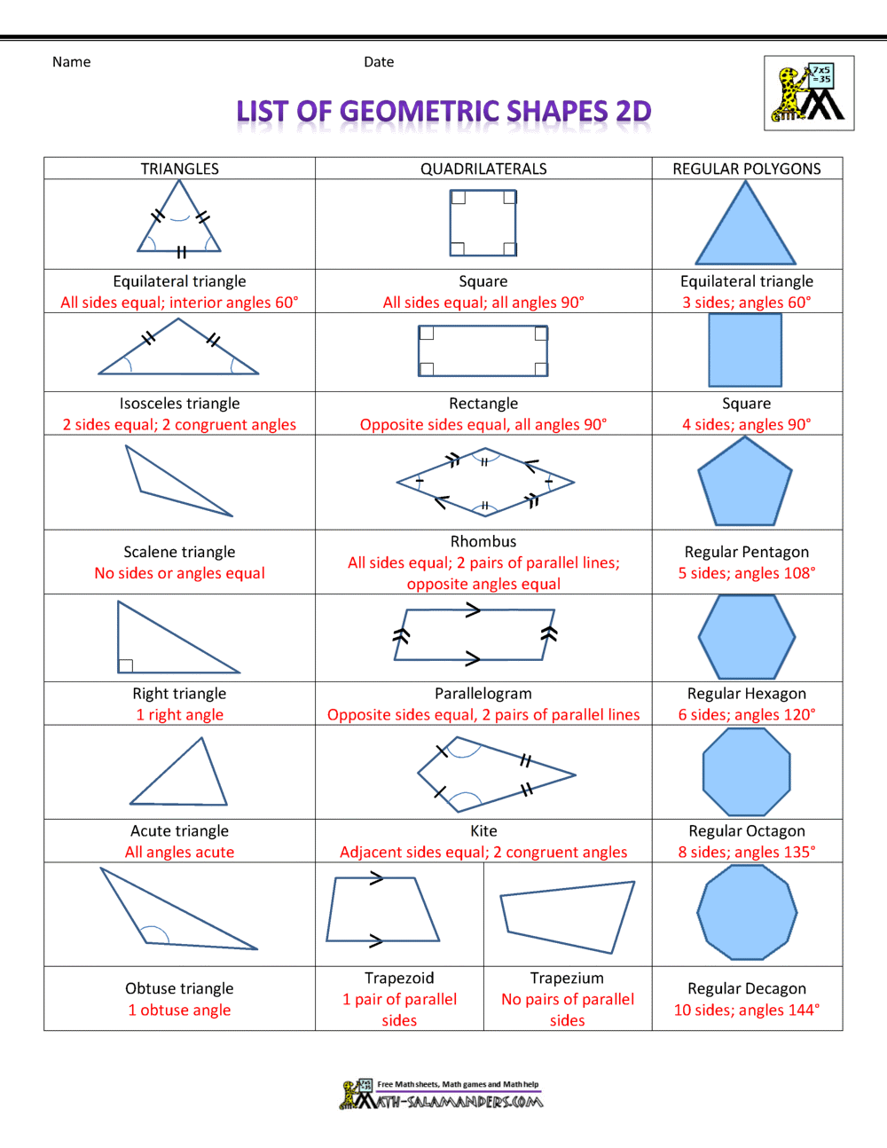 Properties Of Polygons Chart