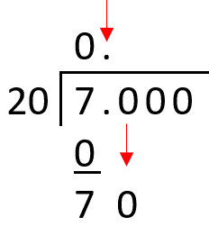 long division with decimals example 4c