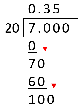 long division with decimals example 4e