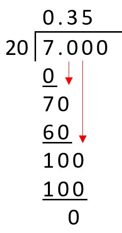 long division with decimals example 4f