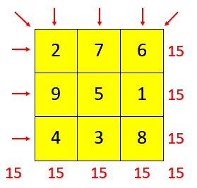 magic square puzzle with totals image