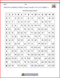 missing number times table chart to 15x15 1