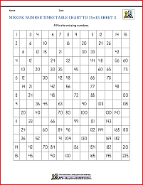 missing number times table chart to 15x15 3