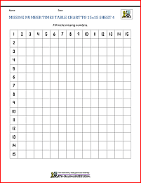 missing number times table chart to 15x15 4