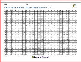 missing number times table chart to 25x25 1