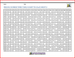 missing number times table chart to 25x25 2