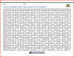 missing number times table chart to 25x25 3