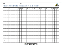 missing number times table chart to 25x25 4