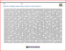 missing number times table chart to 30x30 1