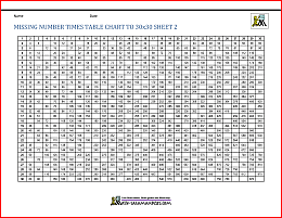 missing number times table chart to 30x30 2