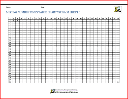 missing number times table chart to 30x30 3