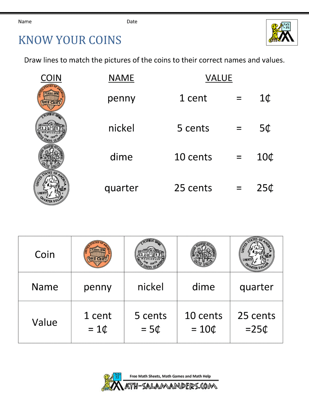 Money Worksheets for 21st Grade Within Values Of Coins Worksheet