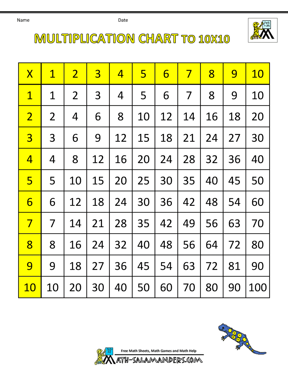 Times Tables Up To 12 Chart