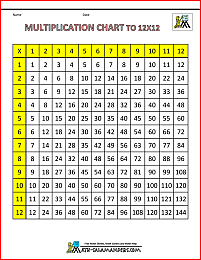 Times Tables 