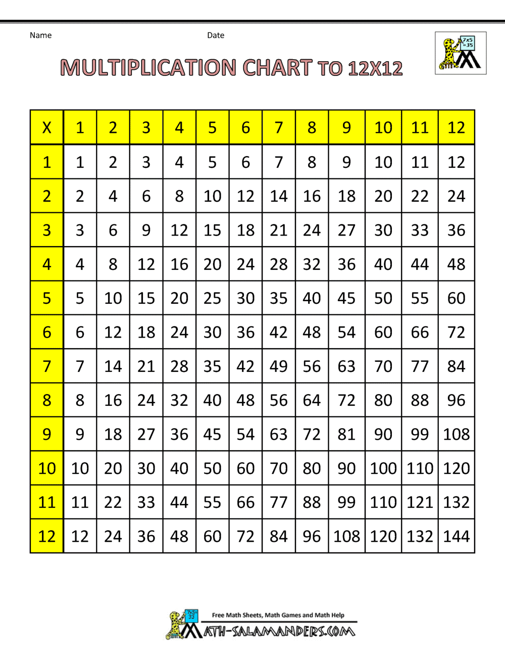 Times Tables Practice Worksheets 24 pages booklet With FREE EXTRAS see details 
