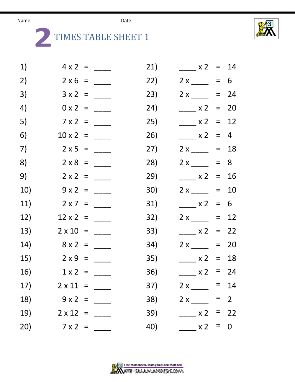 Multiplication Table Worksheets Grade 20 Pertaining To 2 Times Table Worksheet
