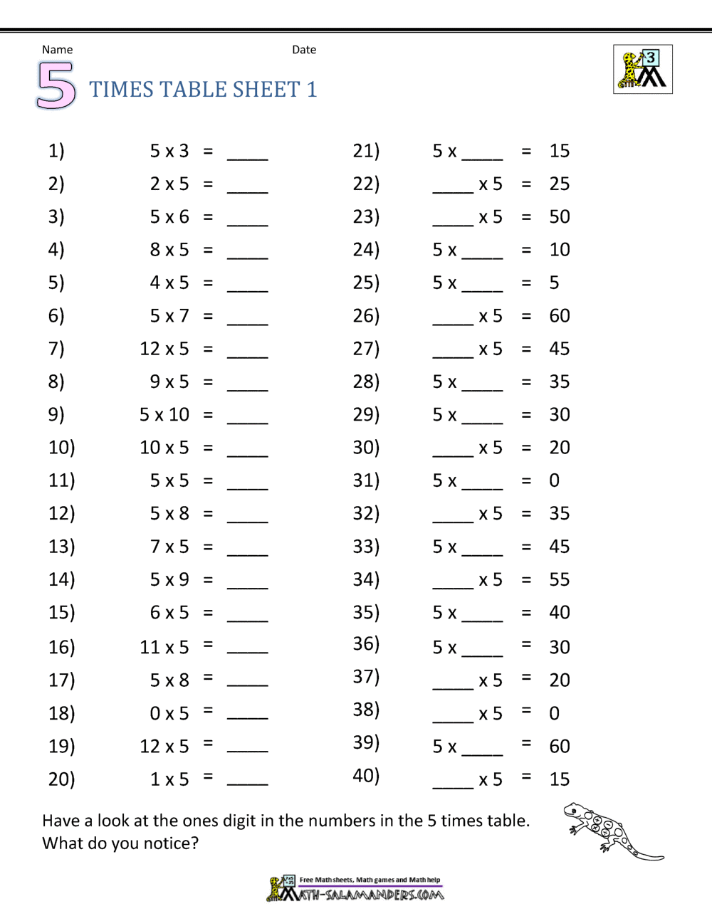Multiplication Table 1 5 Worksheet Pdf