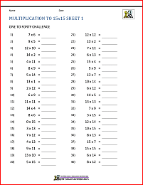 multiplication tables to 15x15 1