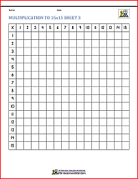 multiplication tables to 15x15 3